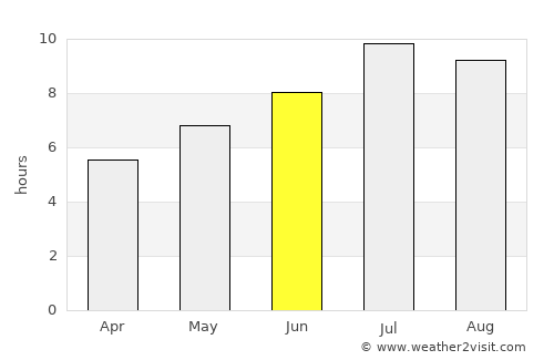 Bajram Curri average rain in June