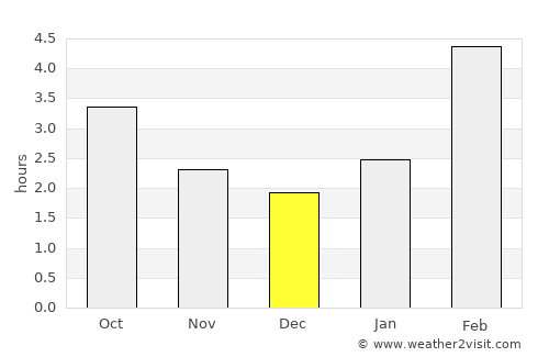 Bakal average rain in December