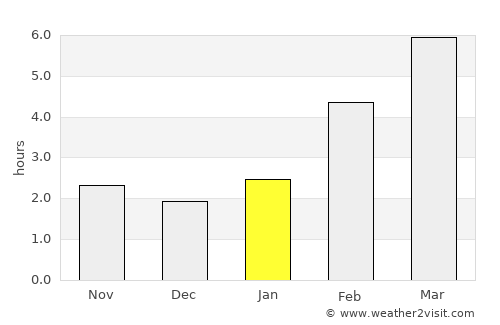 Bakal average rain in January