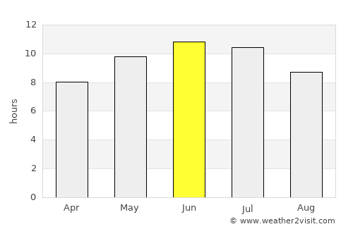 Bakal average rain in June