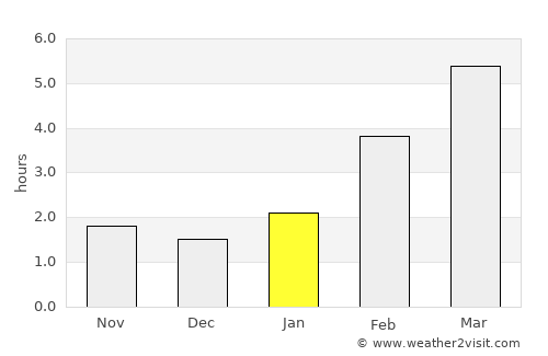 Bakaly average rain in January