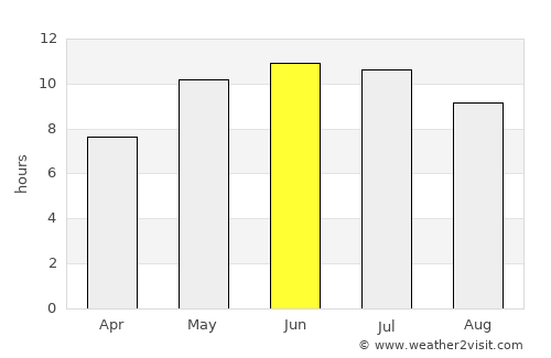 Bakaly average rain in June