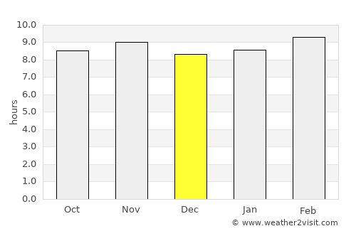 Bakau average rain in December