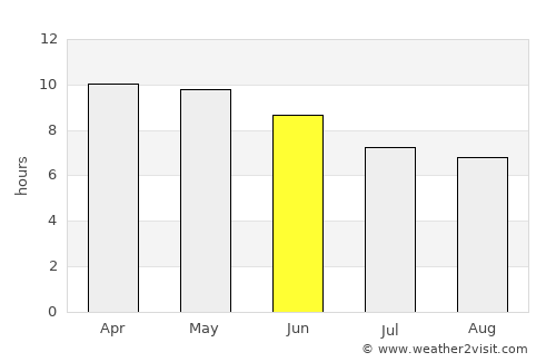 Bakau average rain in June