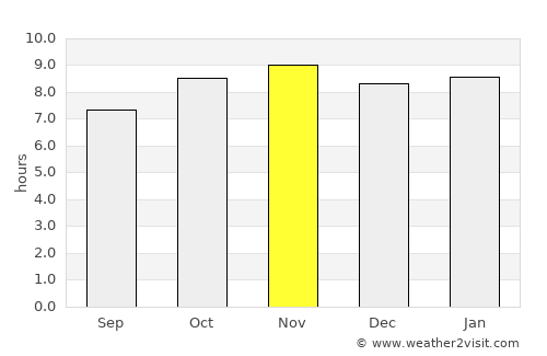 Bakau average rain in November