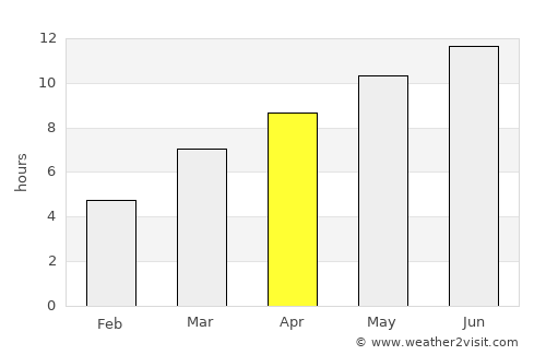 Baker City average rain in April