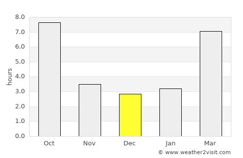 Baker City average rain in December