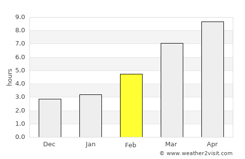 Baker City average rain in February