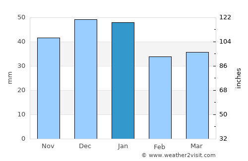 Baker City average rain in January