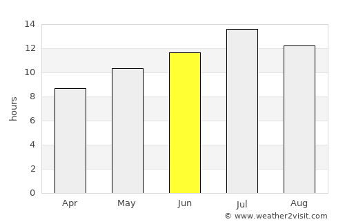 Baker City average rain in June