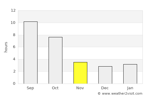 Baker City average rain in November