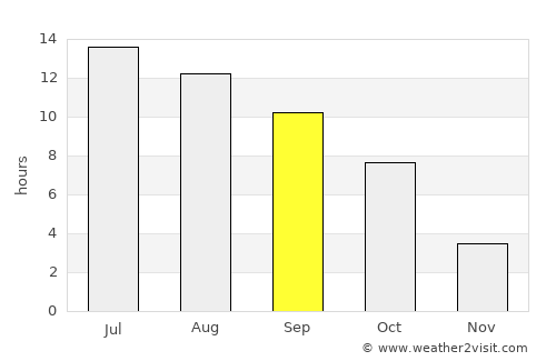 Baker City average rain in September