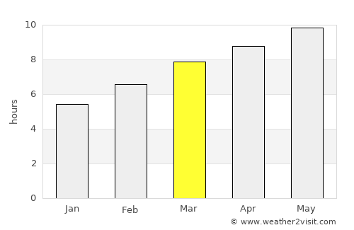 Baker average rain in March