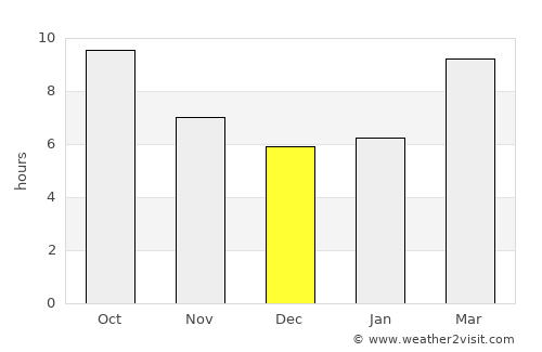 Bakersfield average rain in December