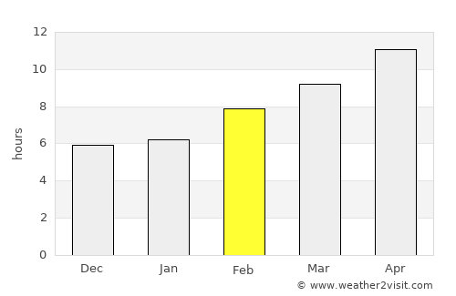 Bakersfield average rain in February