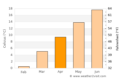 Bakersville average temperature in April