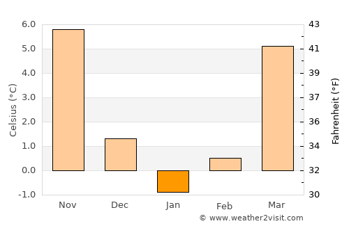 Bakersville average temperature in January