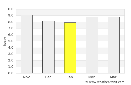 Bakewar average rain in January