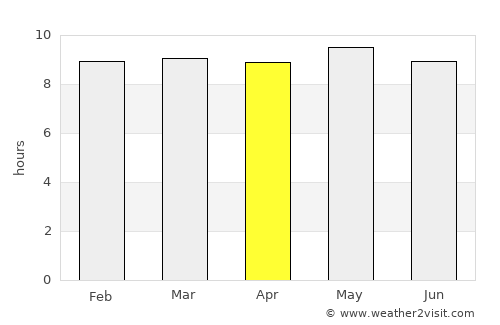Baki average rain in April