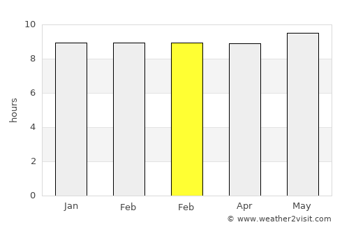 Baki average rain in February