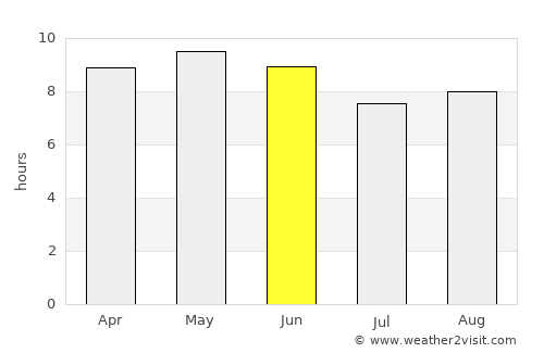 Baki average rain in June