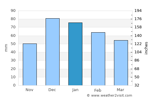 Baklan average rain in January