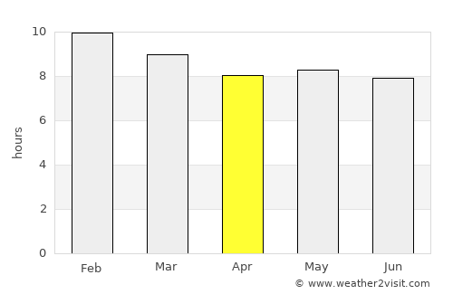 Bako average rain in April
