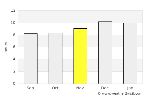 Bako average rain in November