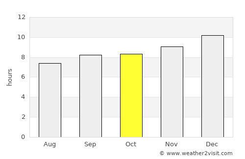 Bako average rain in October