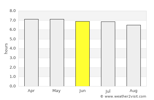 Bakri average rain in June