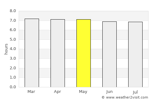 Bakri average rain in May
