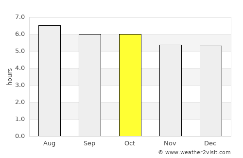 Bakri average rain in October