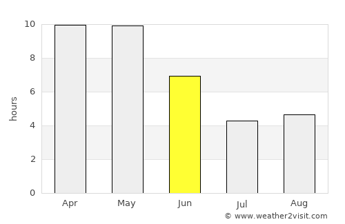 Bakswāho average rain in June