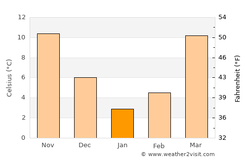 Bala Murghab average temperature in January