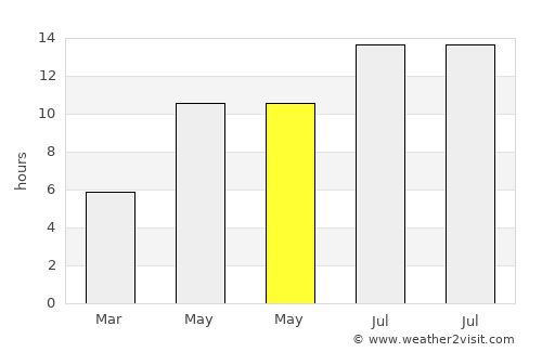 Bala Murghab average rain in May