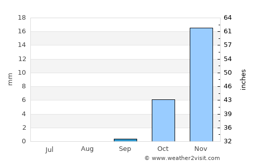 Bala Murghab average rain in September