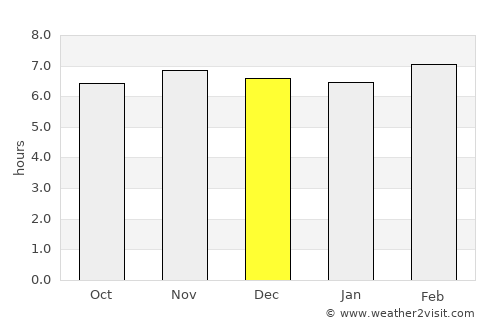 Balabac average rain in December