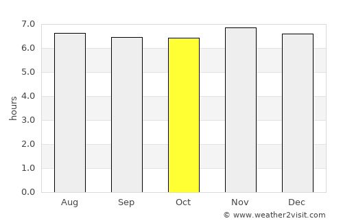 Balabac average rain in October