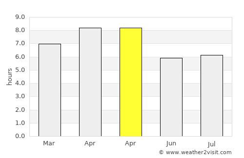 Balabagan average rain in April