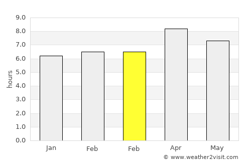 Balabagan average rain in February