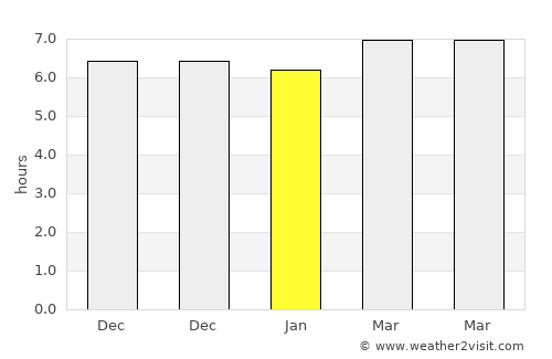 Balabagan average rain in January