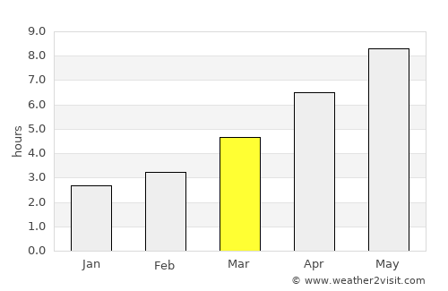 Bălăbăneşti average rain in March