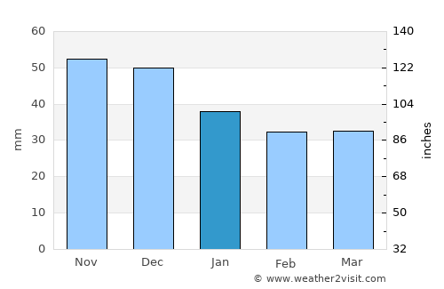 Balabanovo average rain in January