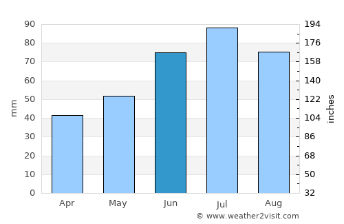 Balabanovo average rain in June