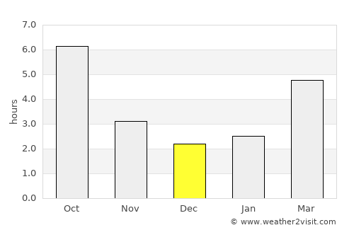 Bălăceanu average rain in December