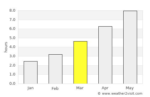 Bălăciţa average rain in March