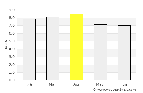 Balaclava average rain in April