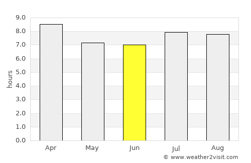 Balaclava average rain in June