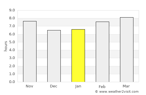 Balad average rain in January