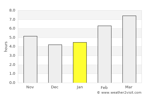 Balaguer average rain in January